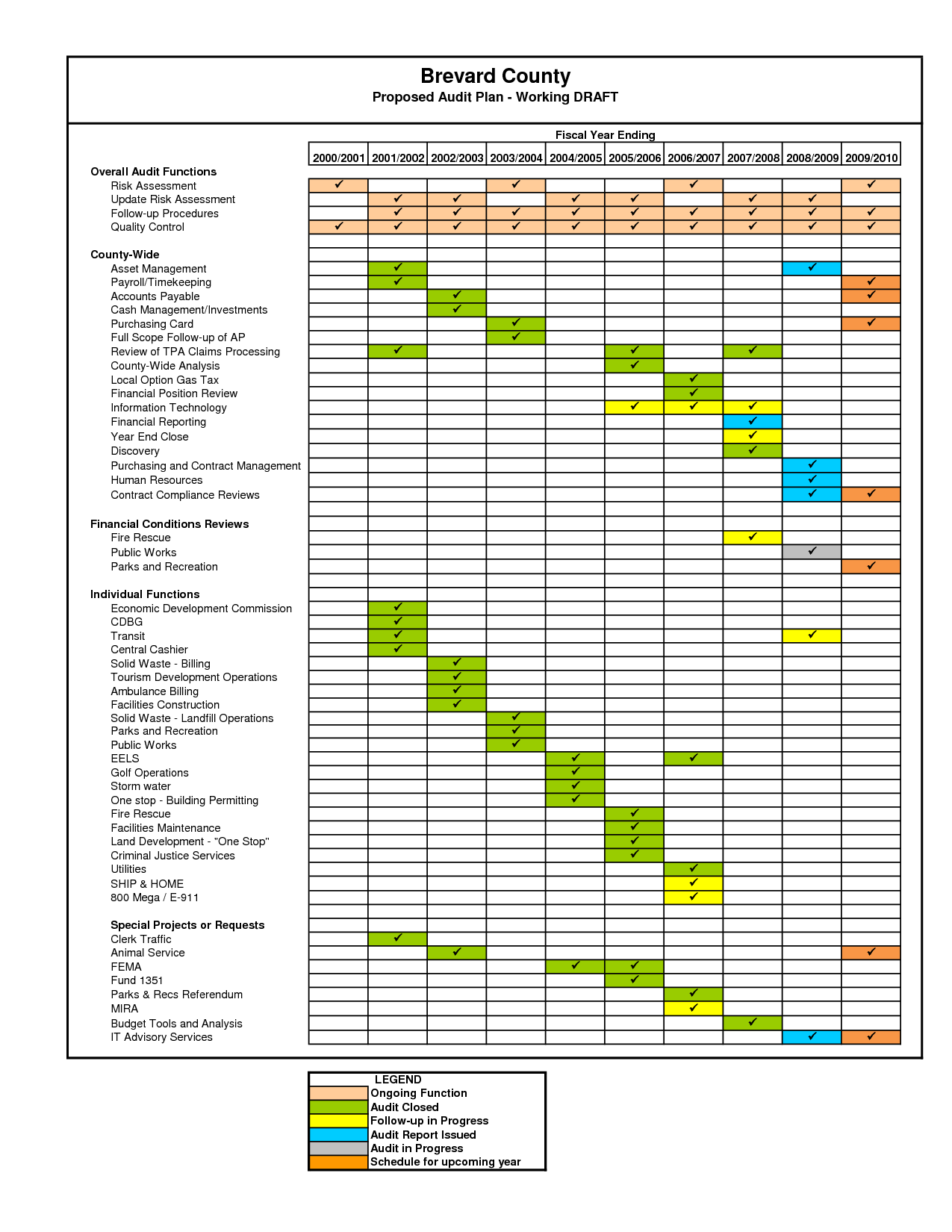 Audit Calendar Template Excel - onedpok Inside Information System Audit Report Template